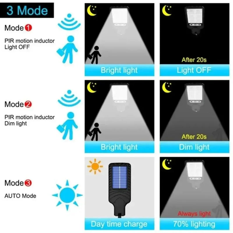 (PROMO 🔥 COMPRE 1 LEVE 2) Refletor Led Solar (Não precisa de Fios)