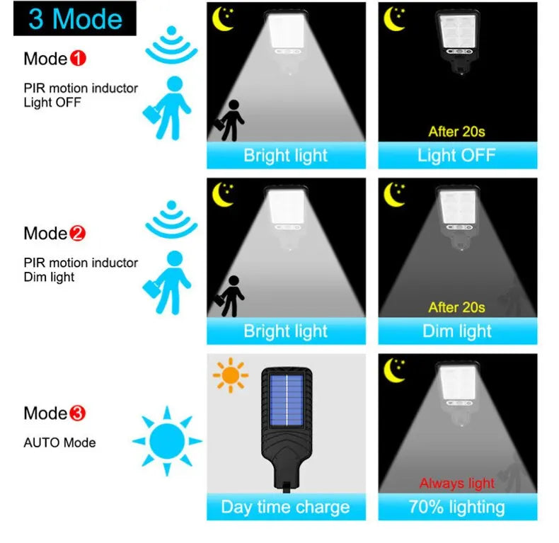 (PROMO 🔥 COMPRE 1 LEVE 2) Refletor Led Solar (Não precisa de Fios)